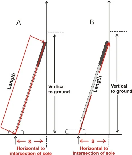 Club Length and Fit - How to Choose Golf Clubs for Beginners