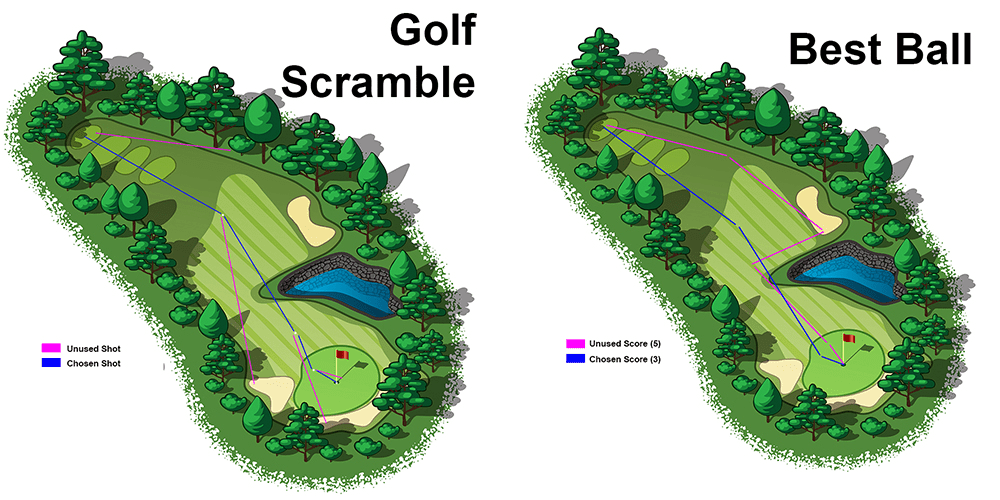 Understanding Golf Game Formats: Golf Scramble Strategy and Rules 1 Understanding Golf Game Formats: Golf Scramble Strategy and Rules