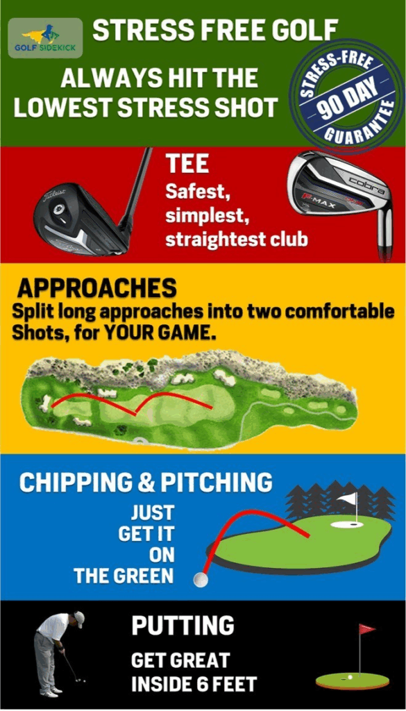 Tips to Break 100 in Golf: Your Complete Guide 1 Tips to Break 100 in Golf: Your Complete Guide